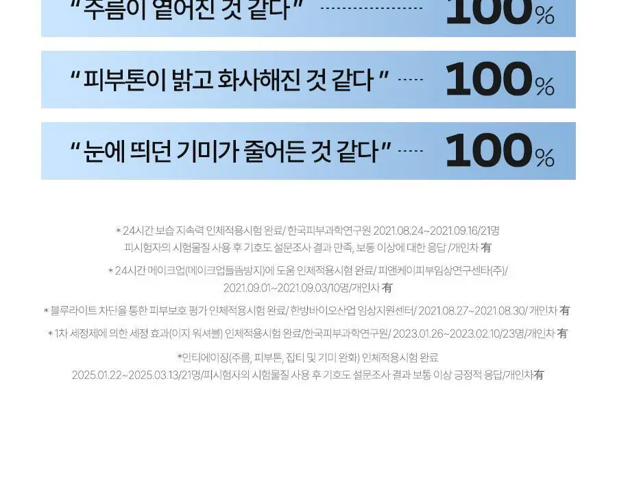 [화잘먹 선케어] 달바 에센스 선크림 듀오 기획 (50ml+50ml) 상세페이지 17